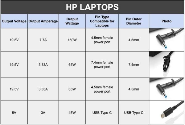HP Original 65W 7.4mm Adapter Charger for Laptops and Notebooks (Without Power Cord)