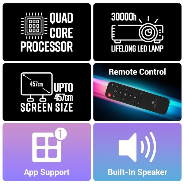 ZEBRONICS New Launch PIXAPLAY 15 Smart LED Projector with Dolby Audio, 3600 lumens, 4K Support, 180 Inch Screen Size, Supports Miracast, Bluetooth, USB, HDMI, WiFi, APP Support, 1080p Native