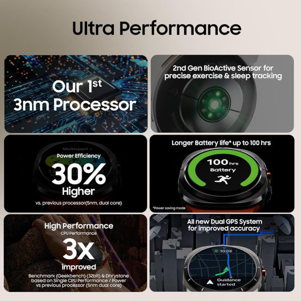 Samsung Galaxy Watch Ultra (47mm, LTE, Gray) with Upto 100h battery | 3nm Processor | Dual GPS | Quick Button/Siren | Sapphire Glass & Titanium | 10ATM & IP68 | BP & ECG Monitor | Energy Score & AGEs