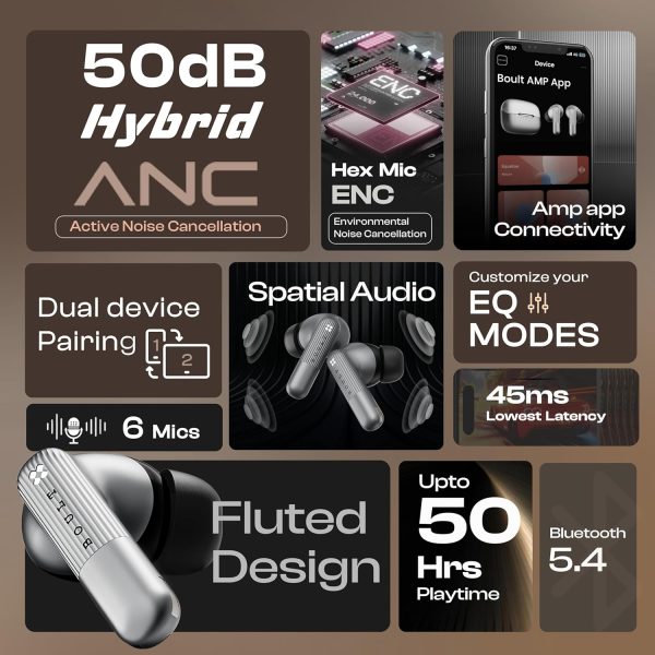 Boult Newly Launched Klarity 3 6-Mic Hybrid ANC (Upto 50dB) in Ear Earbuds, Spatial Audio, Dual Device Pairing, 50H Battery, Wind Noise Reduction 6 Mic Calling, 13mm Bass Driver TWS (Smoky Metal)