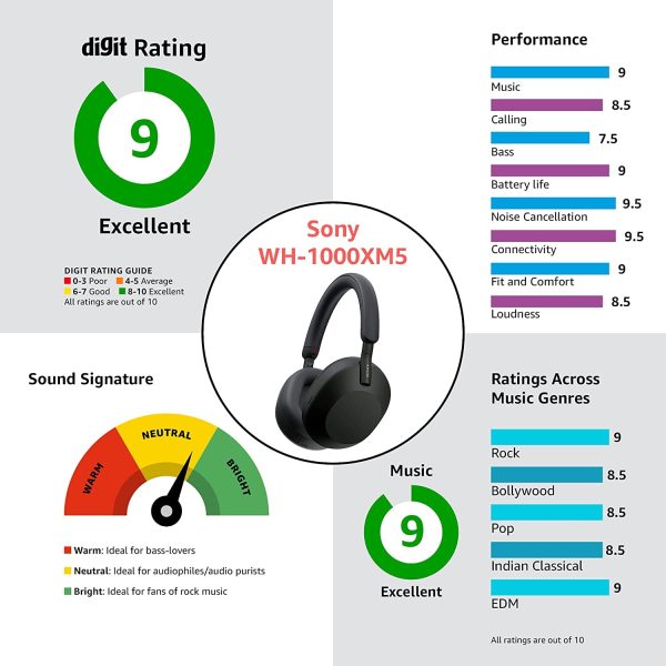 Sony WH-1000XM5 Wireless The Best Active Noise Cancelling Headphones, 8 Mics for Clear Calling, Battery- 40Hrs(w/o NC), 30Hrs(with NC), 3Min Quick Charge=3Hrs Playback, Multi Point Connectivity - Blue