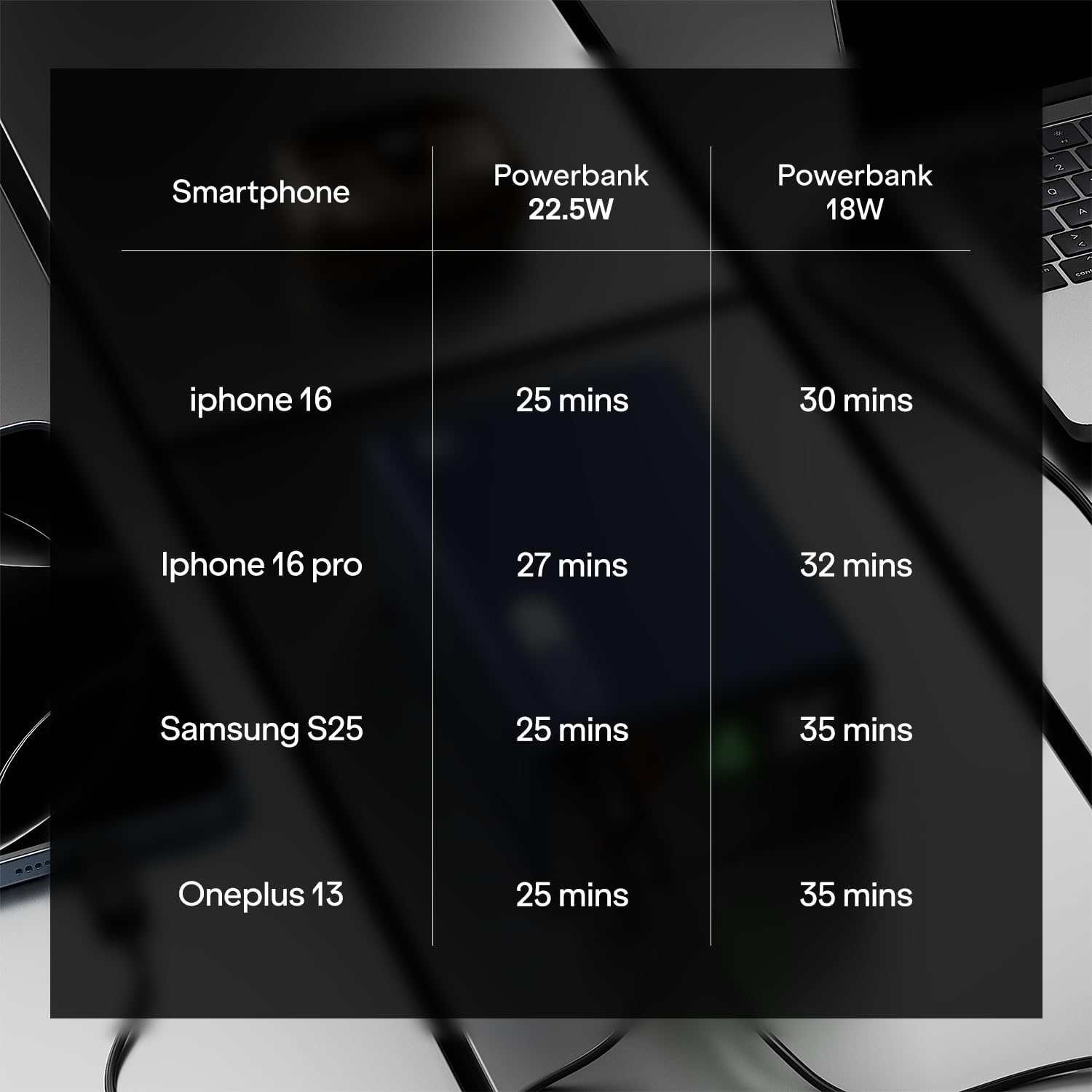 Boat Energyshroom PB300 10000 mAh 22.5W Fast Charging Power Bank (2X Output Ports, Supports Android,iPhone,Tablets,Earbuds) (Carbon Black)