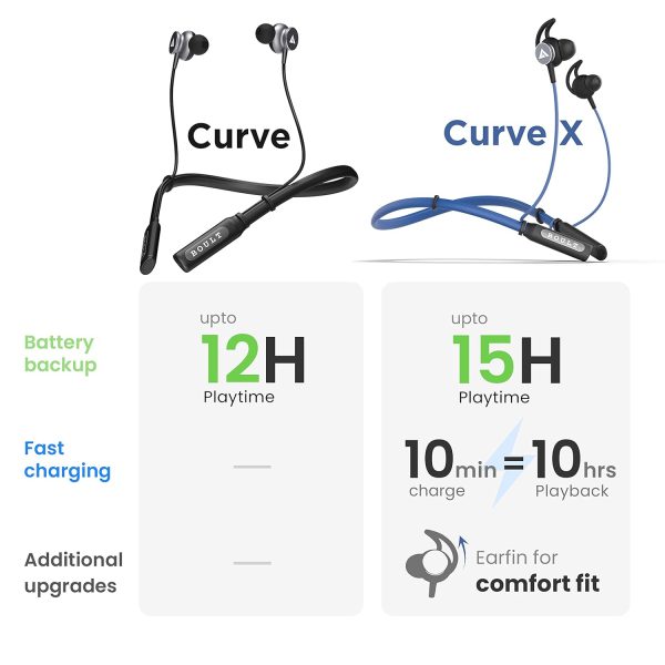 Boult ProBass CurveX with 15hrs Battery Life, Fastest ever Type-C Charging Bluetooth (Black, In the Ear)