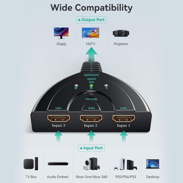 iVOOMi 3-Port HDMI Switch | 4K 1.4V,3x1 Auto Switcher & Splitter Hub | Supports Ultra HD 3D HDR 1080P HDCP | Compatible with Apple TV | Roku Fire TV Stick | Xbox One | PS3PS4 |& TV | 1-Year Warranty