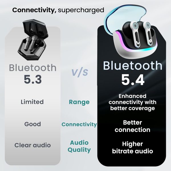 Boult Audio Z40 Gaming in Ear Earbuds with 60H Playtime, Dual Device Pairing, Built-in App Support, 40ms Ultra Low Latency, Quad Mic ENC, RGB LEDs, Bluetooth 5.4, IPX5 Ear Buds TWS (Electric White)