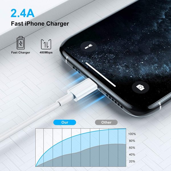 USB C to Lightning Cable 1M [Apple MFi Certified] iPhone Fast Charger Cable USB-C Power Delivery Charging Cord for iPhone 14/13/12/12 PRO Max/12 Mini/11/11PRO/XS/Max/XR/X/8/8Plus/iPad & More