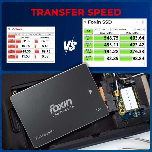 Foxin 1TB PRO SSD | Hard Disk with 3D NAND Technology & 2.5 Inch SATA III 6GB/S Speed with 5 Years Limited Warranty