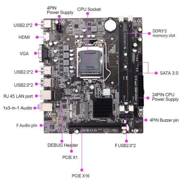 ZEBRONICS H55 Micro-ATX Motherboard for LGA 1156 Socket, Supports Intel 1st Generation Processors, DDR3 1333 MHz, Ports (RJ45 | SATA | USB | HDMI | VGA)