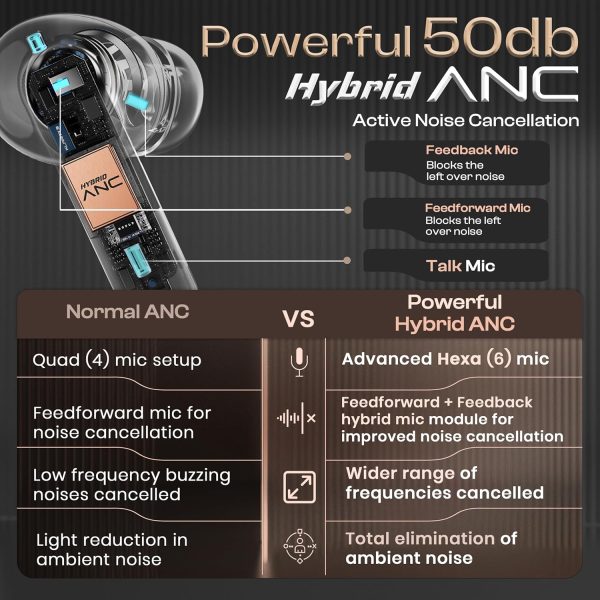 Boult Newly Launched Klarity 3 6-Mic Hybrid ANC (Upto 50dB) in Ear Earbuds, Spatial Audio, Dual Device Pairing, 50H Battery, Wind Noise Reduction 6 Mic Calling, 13mm Bass Driver TWS (Silver)