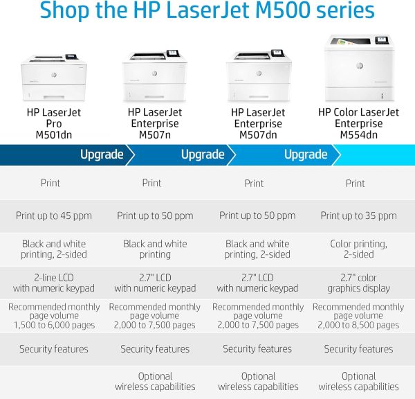 HP LaserJet Pro M501dn Duplex Printer with One-Year, Next-Business Day, Onsite Warranty (J8H61A)