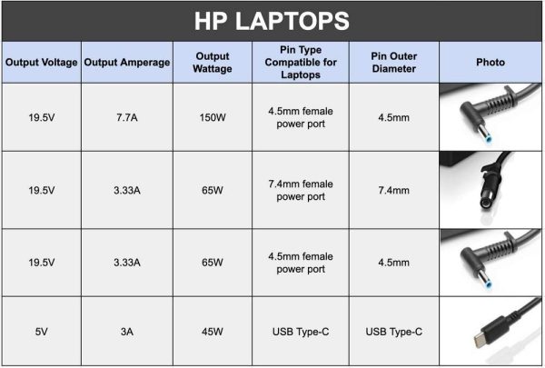 (Refurbished) HP Original 65W 7.4mm Adapter Charger for Laptops and Notebooks (Without Power Cord)