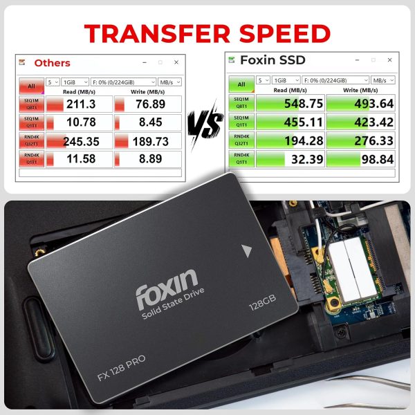 Foxin 128 GB PRO SSD | Hard Disk with 3D NAND Technology & 2.5 Inch SATA III 6GB/S | Read Speed 550mbps, Write Speed 500 mbps | 5 Years Warranty