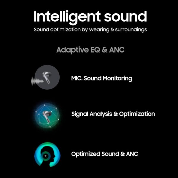 Samsung Galaxy Buds 3 (White) with Galaxy AI Powered Real-time Interpreter | 24-bit Hi-Fi Audio | Up to 36H Battery | IP57
