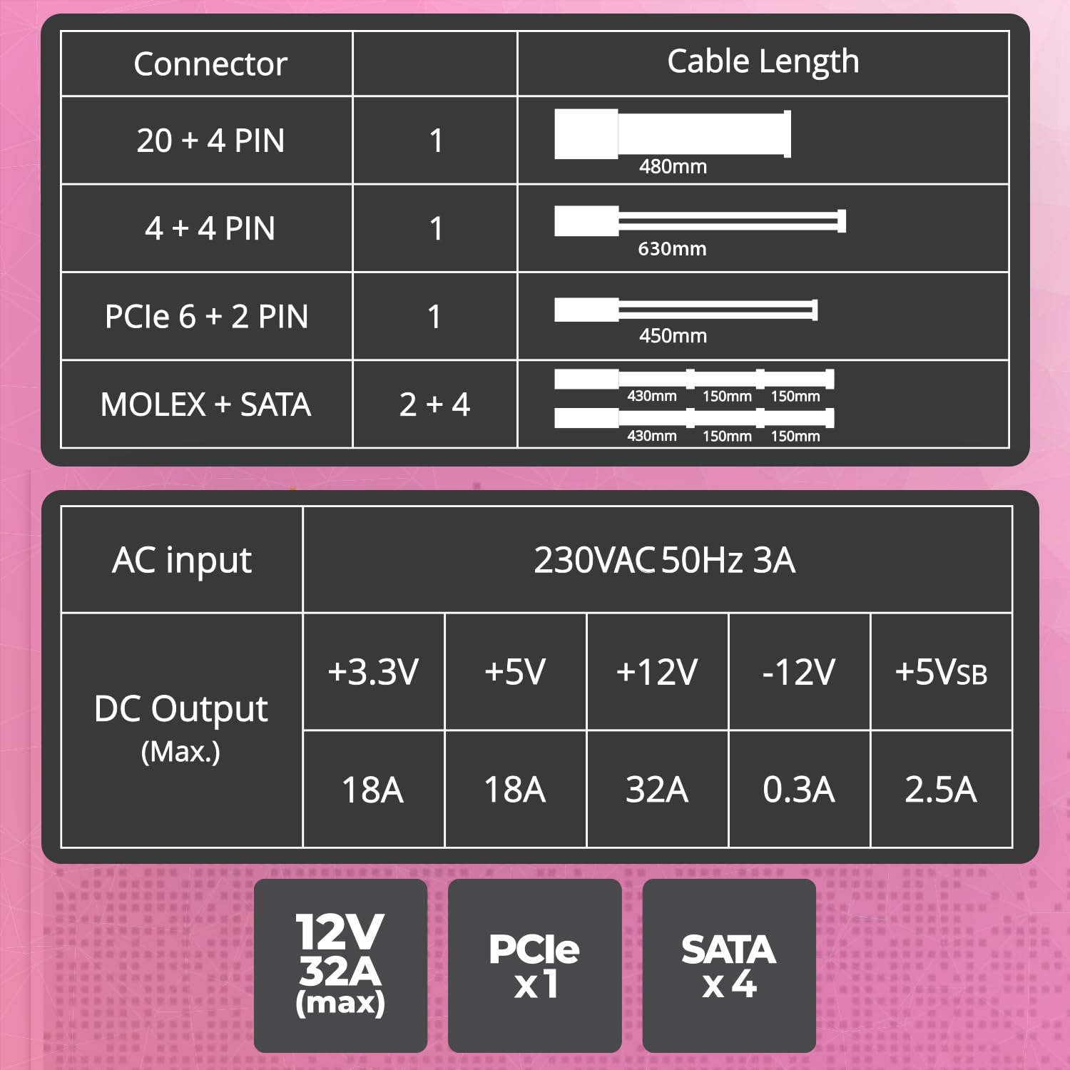 ZEBRONICS VS500Z 500W Premium Power Supply